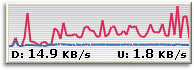 red and blue internet usage