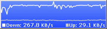 Network throughput as a graph